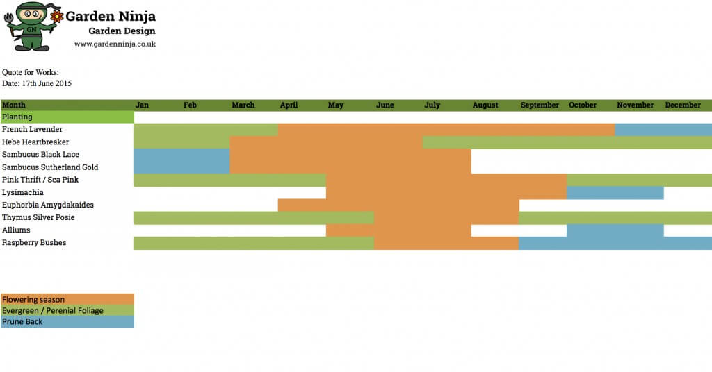 Planting Plan with flowering scheduke v1