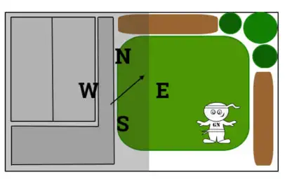 An image of a garden aspect example