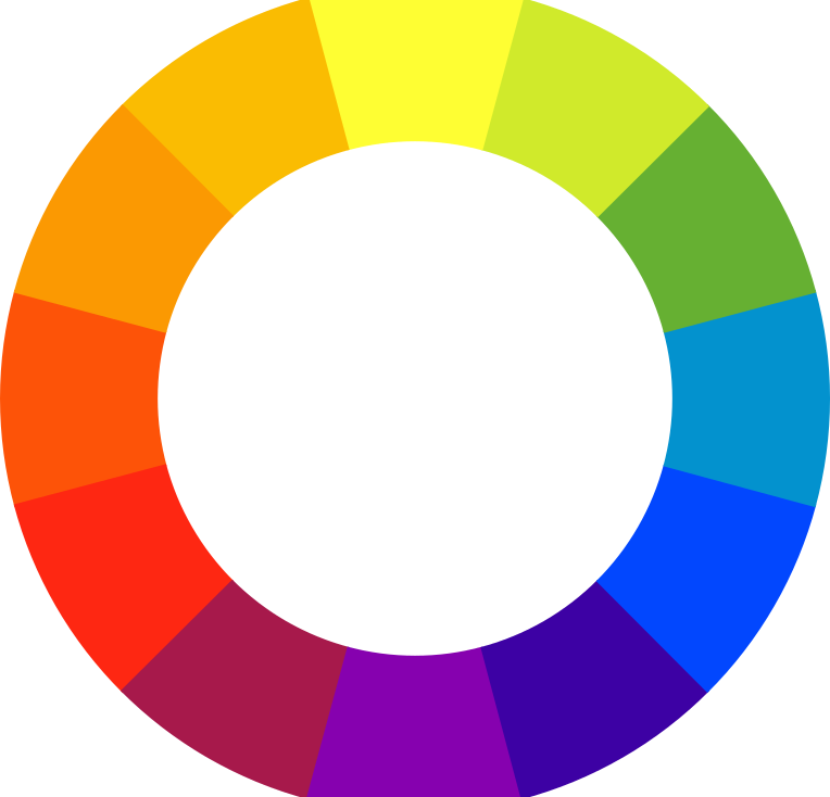 The colour wheel