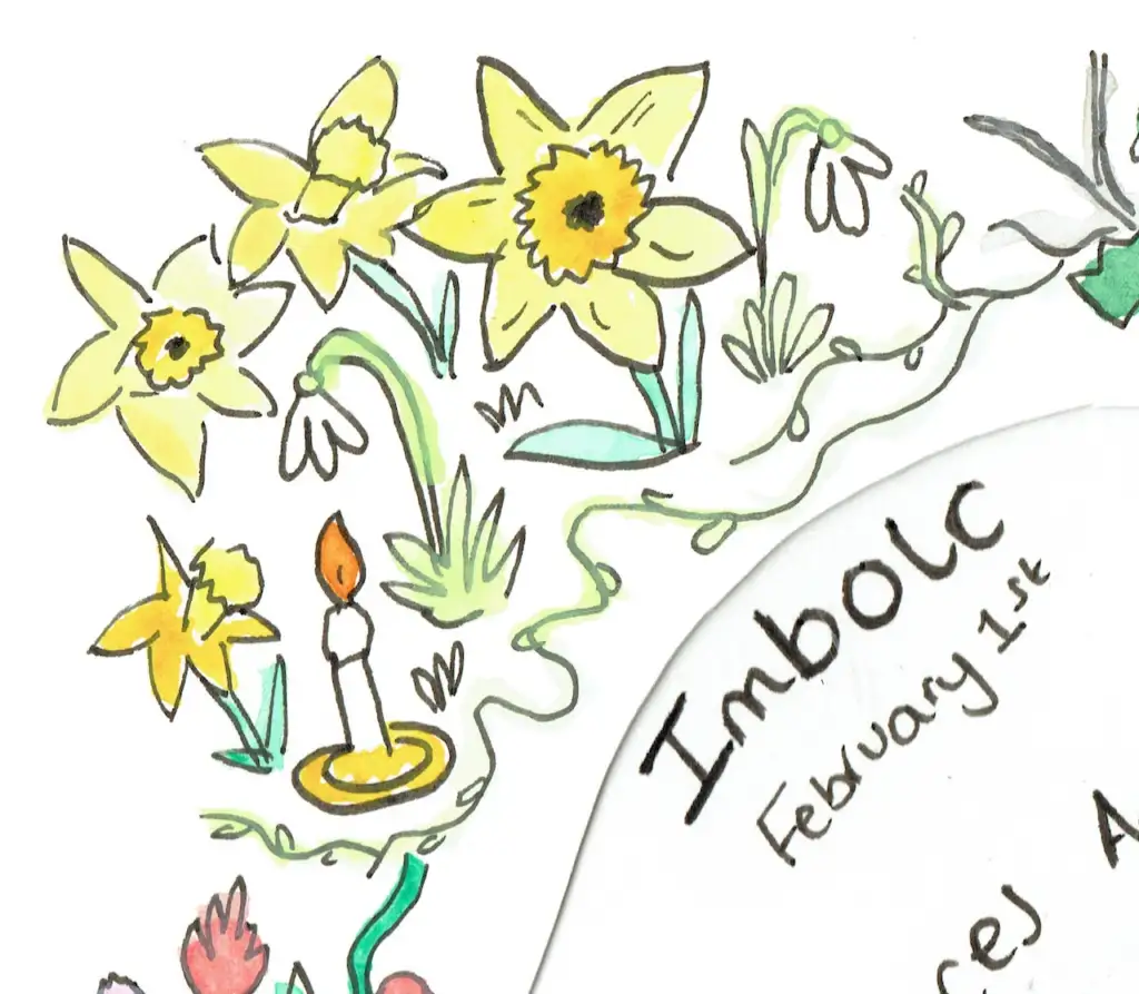 Gardening wheel of the year imbolc