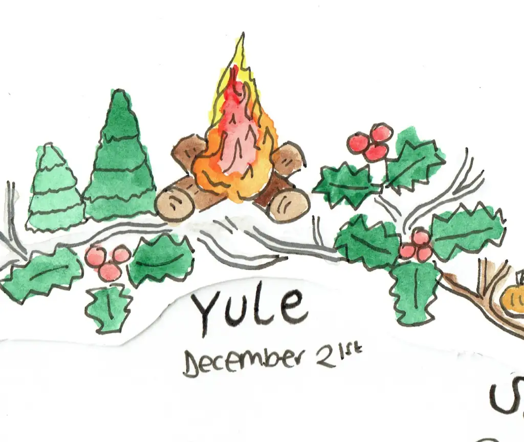 Yule gardening wheel of the year