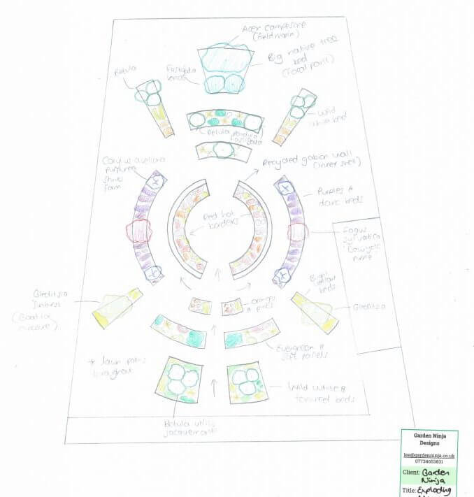 Example planting plan