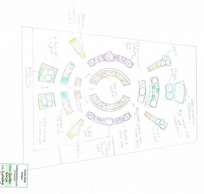 A planting plan of the Exploding Atom Garden by Garden Ninja