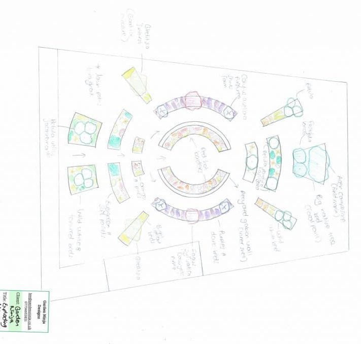 A planting plan of the Exploding Atom Garden by Garden Ninja