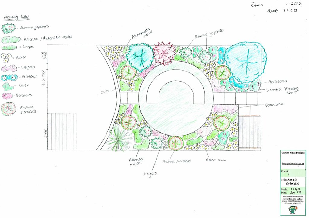 Planting plant example