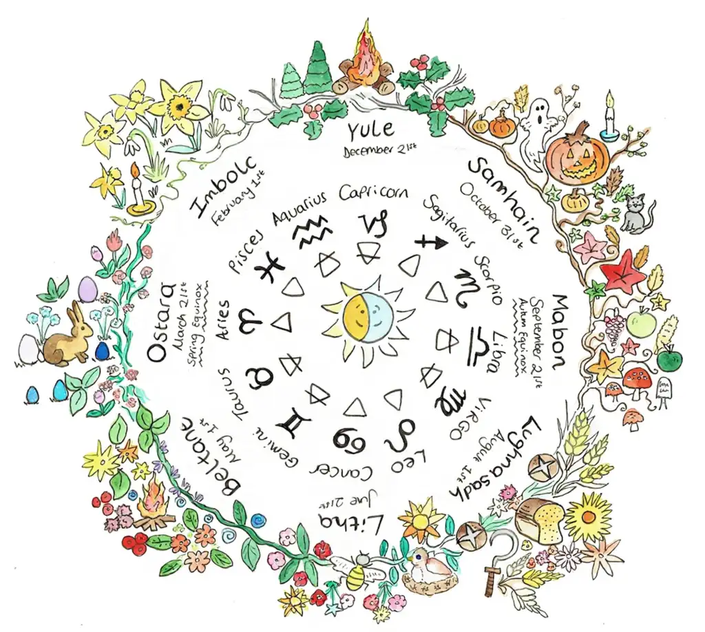 The wheel of the year