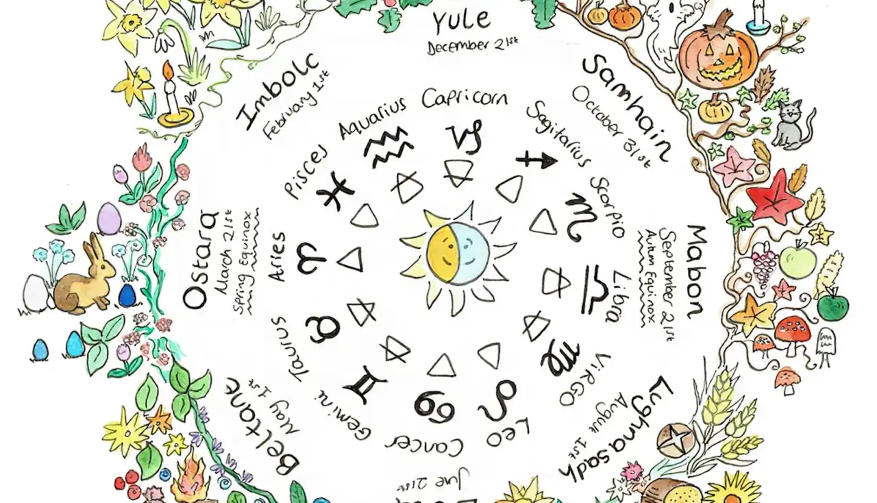 The wheel of the year